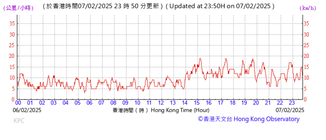 A graph with red lines
AI-generated content may be incorrect.